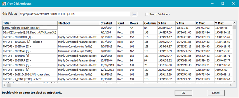 View Grid Attribute table